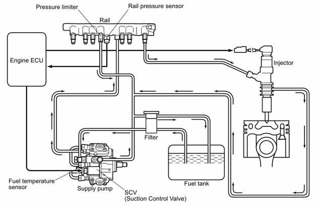 Схема топливной системы л 200 дизель