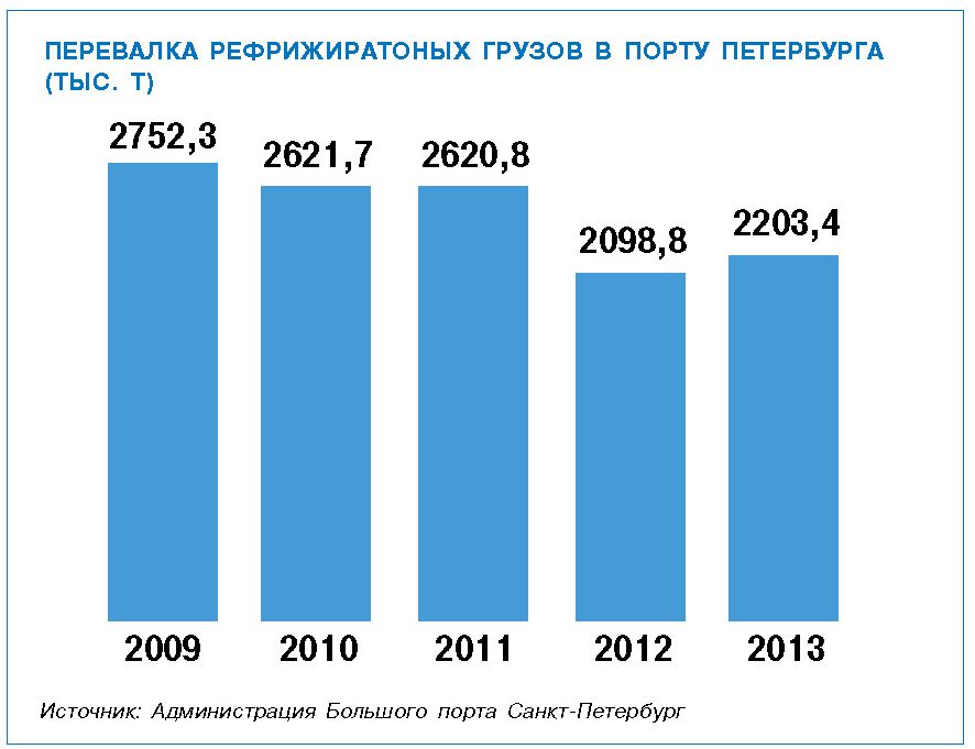 Показатели порта. Грузооборот Клайпедского порта по годам. Перевалка грузов Клайпеда порт по годам. Объем перевалки контейнеров в порте СПБ по годам. Объемы перевалки грузов в порту Вакканай.