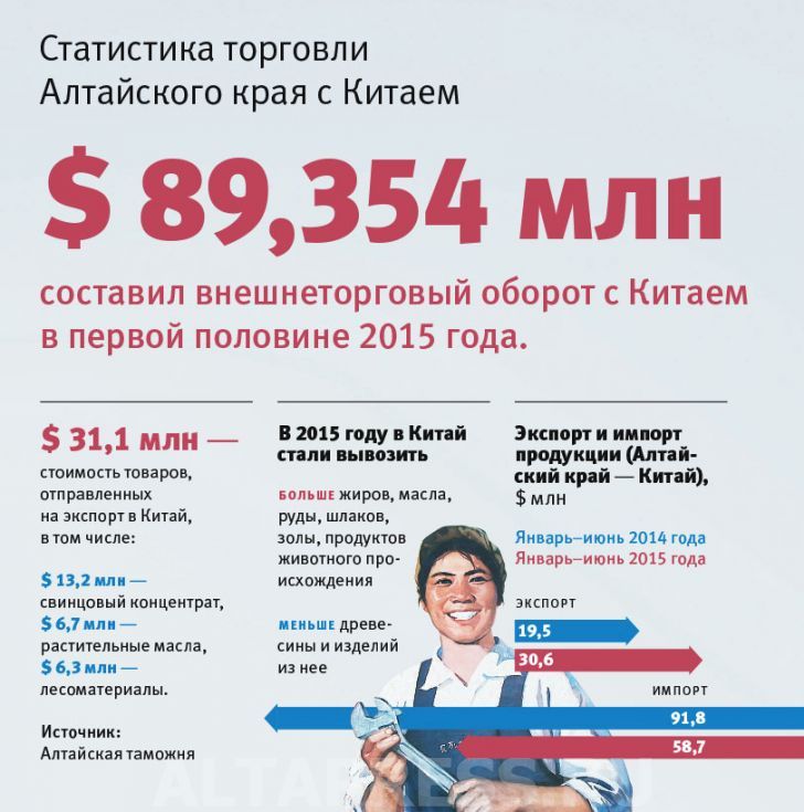 Статистика торговли задачи. Статистика торговли задачи. Статистика торговли задачи. Таможенная проверка статистика. Статистика торговли задачи.
