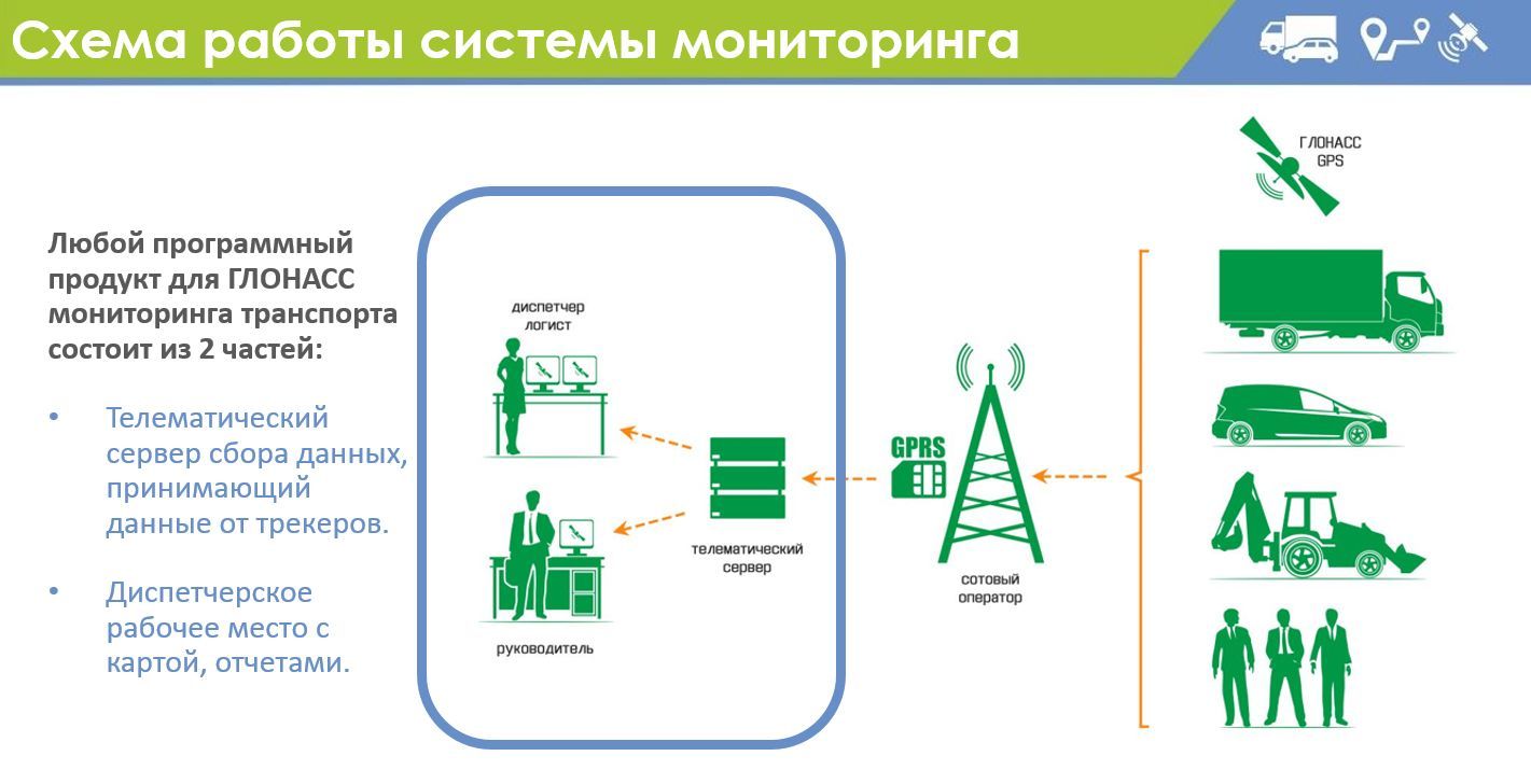 Система мониторинга схема