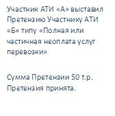 Участник АТИ «А» выставил Претензию Участнику АТИ «Б» типу «Полная или частичная неоплата услуг перевозки»
Сумма Претензии 50 т.р.
Претензия принята.