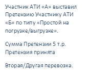 Участник АТИ «А» выставил Претензию Участнику АТИ «Б» по типу «Простой на погрузке/выгрузке».
Сумма Претензии 5 т.р.
Претензия принята
Вторая/Другая перевозка.