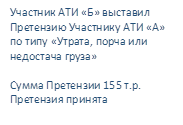 Участник АТИ «Б» выставил Претензию Участнику АТИ «А» по типу «Утрата, порча или недостача груза»
Сумма Претензии 155 т.р.
Претензия принята