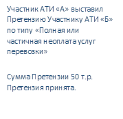 Участник АТИ «А» выставил Претензию Участнику АТИ «Б» по типу «Полная или частичная неоплата услуг перевозки»
Сумма Претензии 50 т.р.
Претензия принята.