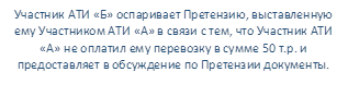 Участник АТИ «Б» оспаривает Претензию, выставленную ему Участником АТИ «А» в связи с тем, что Участник АТИ «А» не оплатил ему перевозку в сумме 50 т.р. и предоставляет в обсуждение по Претензии документы.