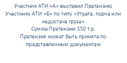 Участник АТИ «А» выставил Претензию Участнику АТИ «Б» по типу «Утрата, порча или недостача груза»
Сумма Претензии 150 т.р.
Претензия может быть принята по представленным документам